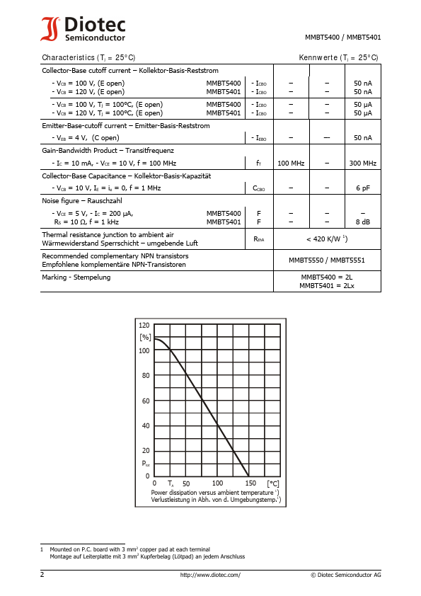 MMBT5401