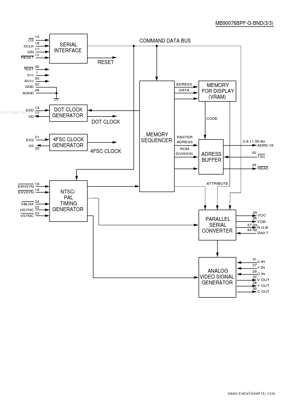 MB90076BPF-G-BND