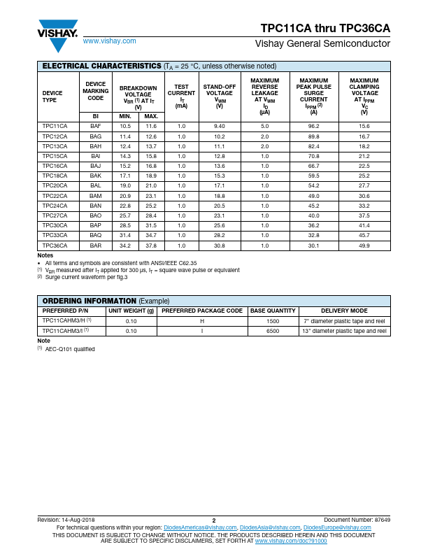 TPC11CA