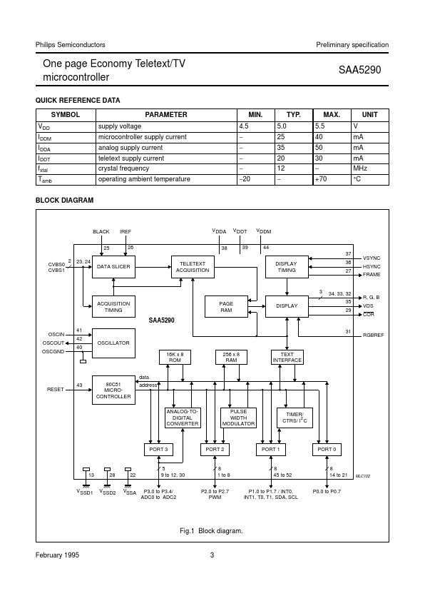 SAA5290