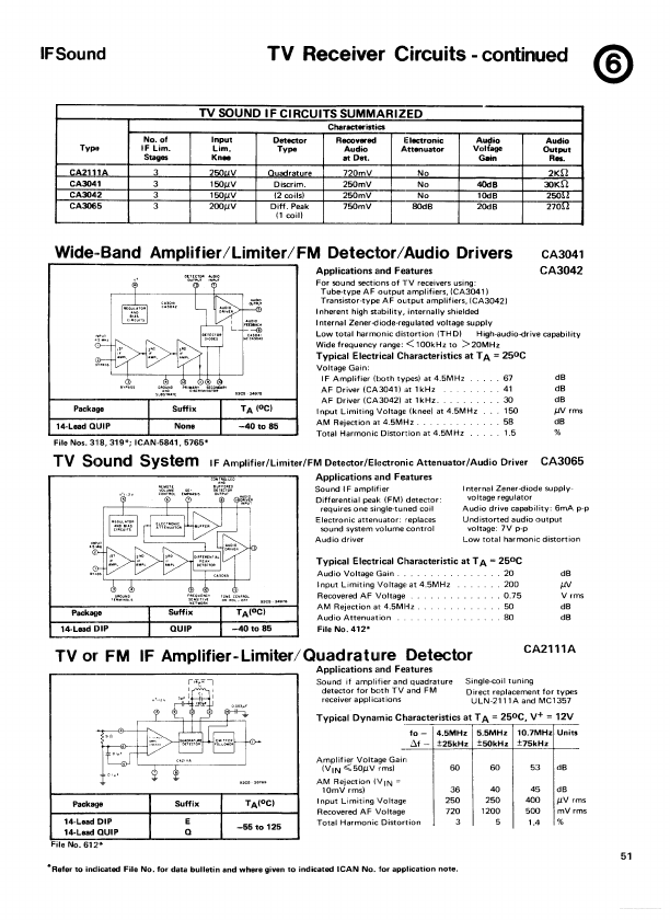 CA3042