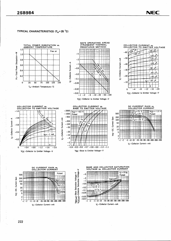 B984