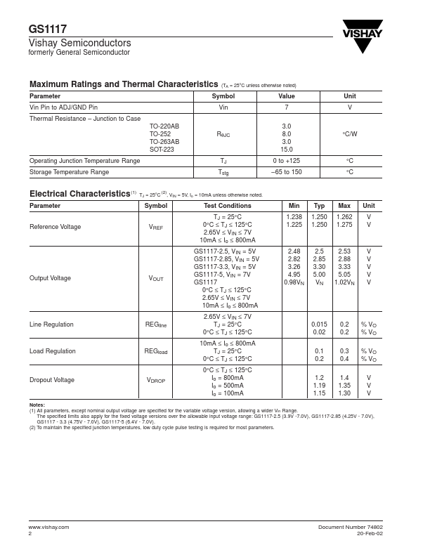 GS1117CT-5