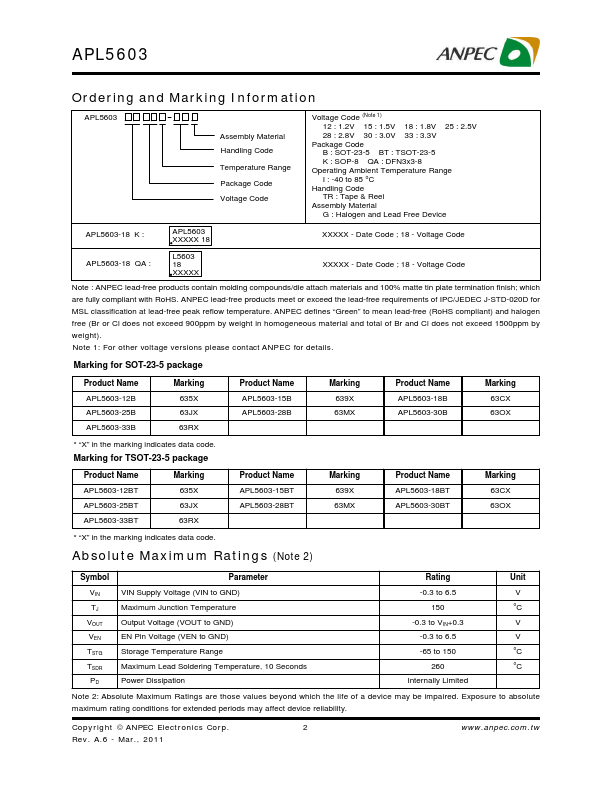 APL5603