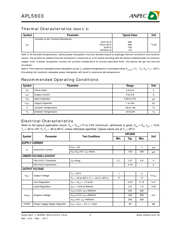 APL5603