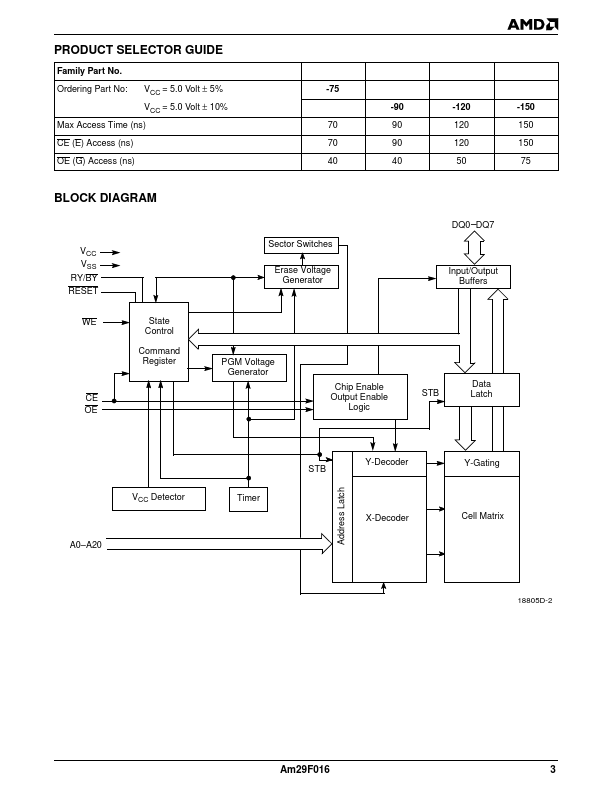 AM29F016