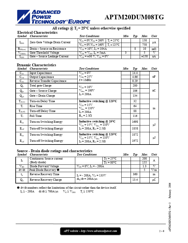 APTM20DUM08TG