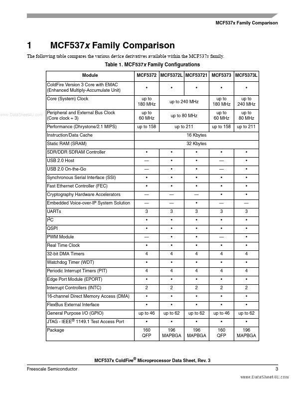 MCF53721