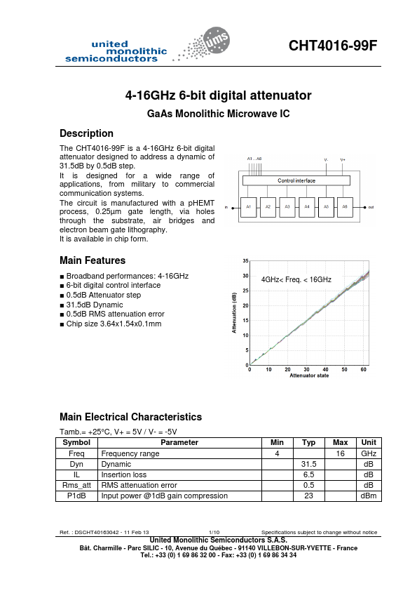 CHT4016-99F