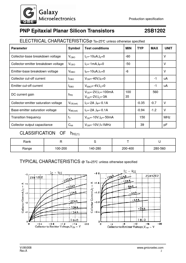 2SB1202