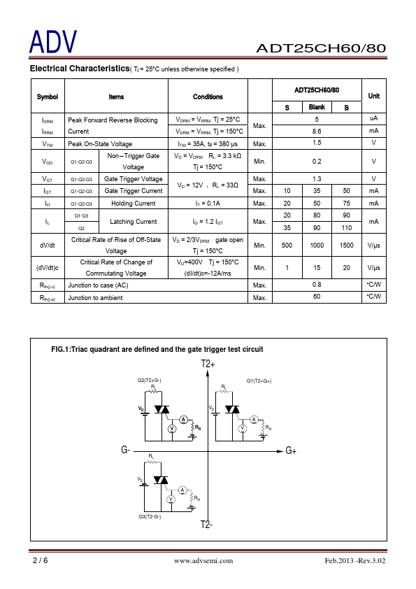 ADT25CH60