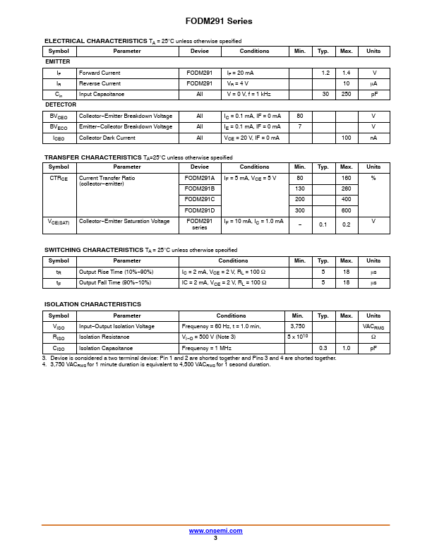 FODM291A