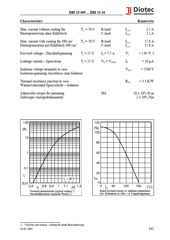 DBI15-02