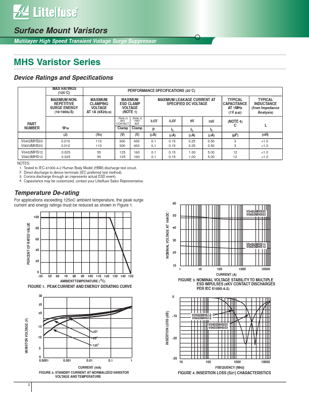 V0603MHS03