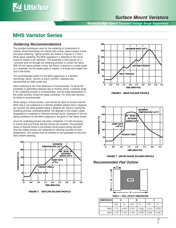 V0603MHS03