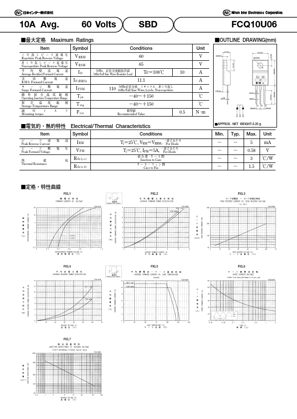 FCQ10U06