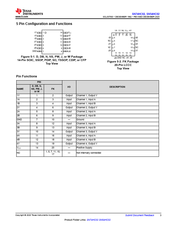 SN54HC02W