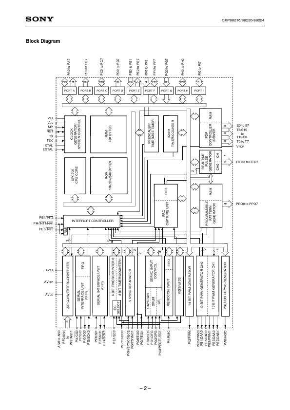 CXP88224