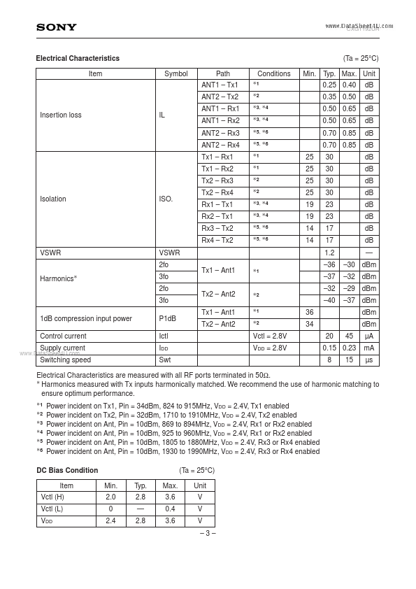 CXG1192UR