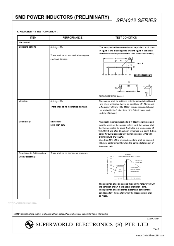 SPI4012