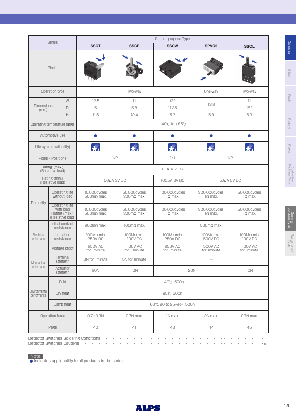 SSCTL10600