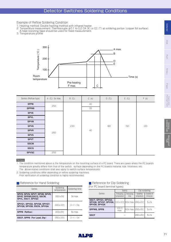 SSCTL10600