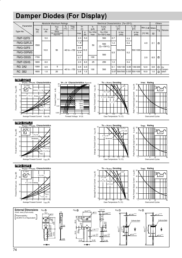 FMQ-G2FS