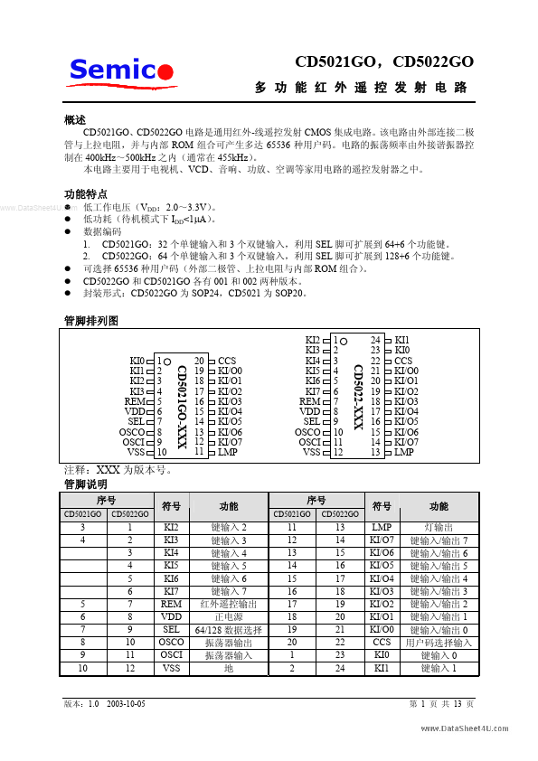 CD5022GO