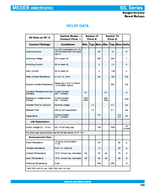 SIL05-1A72-71D