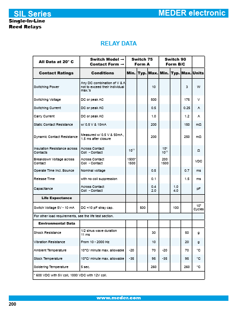 SIL05-1A72-71D