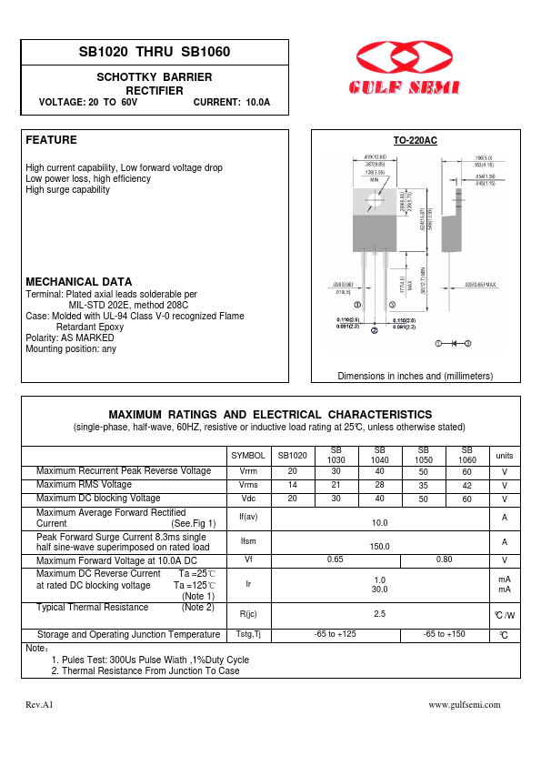 SB1050