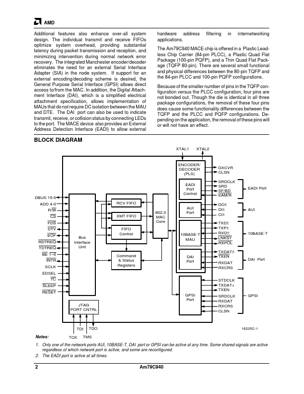 AM79C940