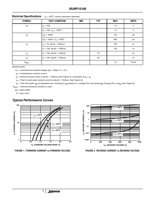 RURP15100