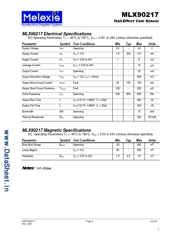 MLX90217