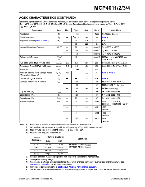 MCP4013