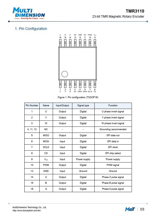 TMR3110