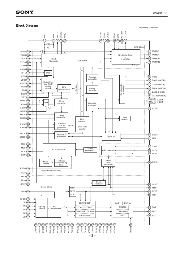 CXD3011R-1