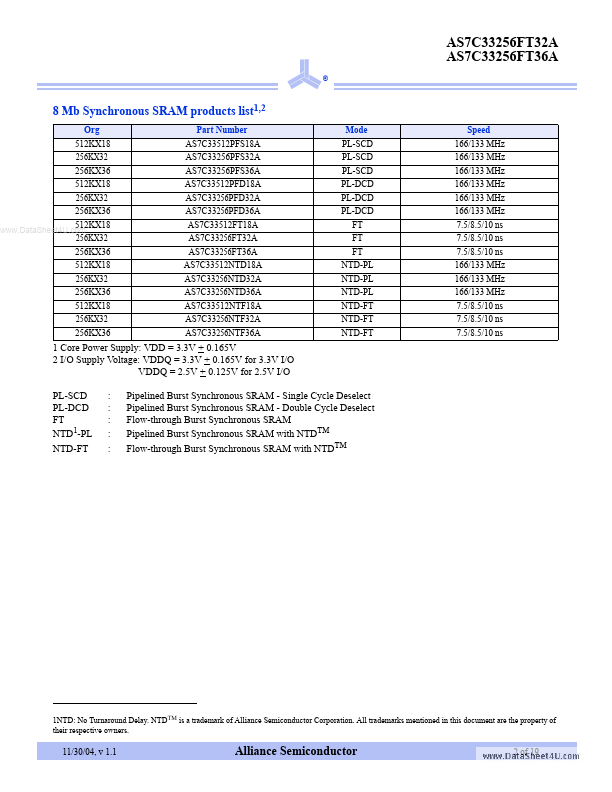 AS7C33256FT36A