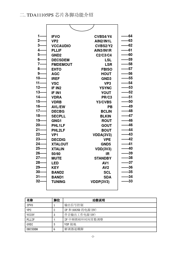 TDA11105PS