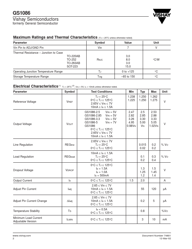 GS1086CST2.85