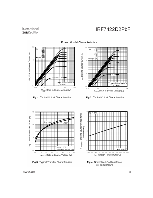 IRF7422D2PBF