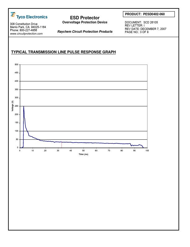 PESD0402-060