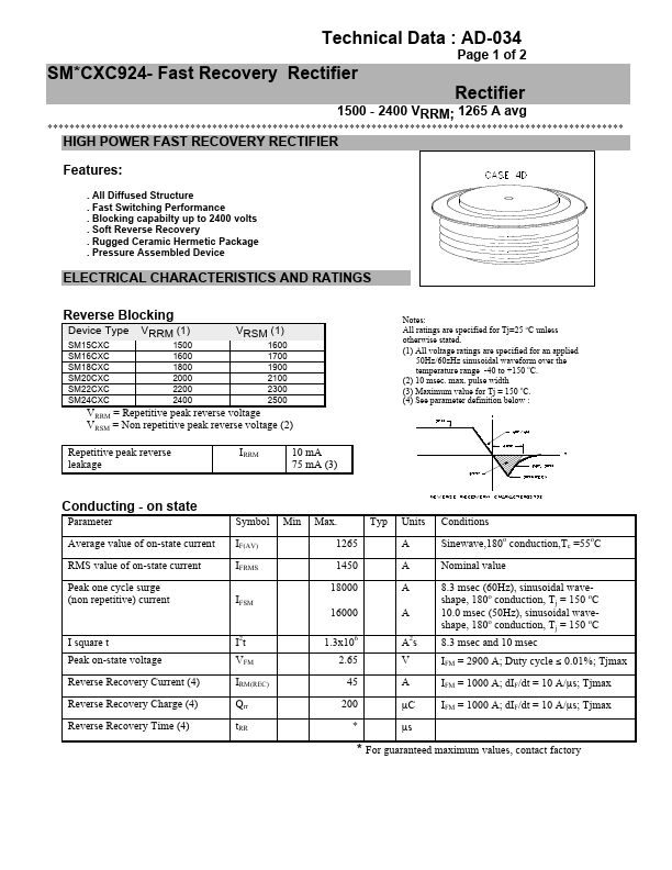 SM18CXC