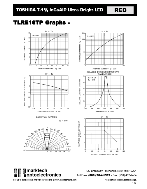 TLRE16TP