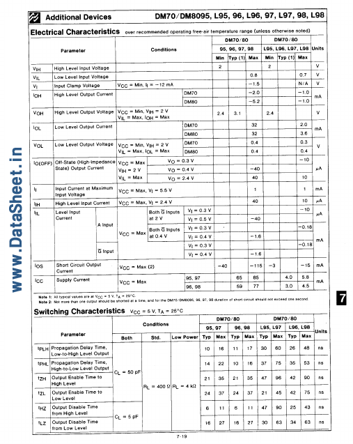 DM80L95