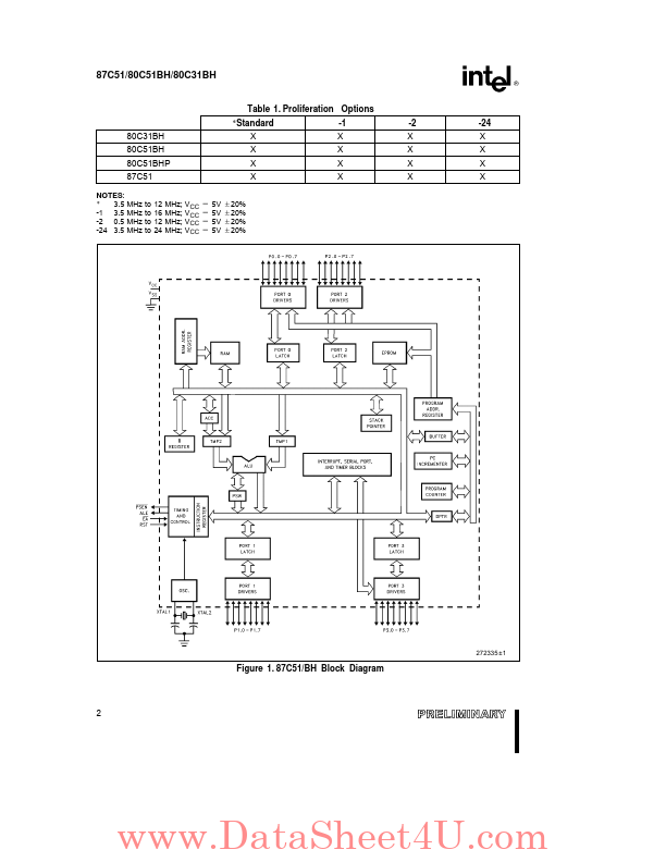 TD87C51