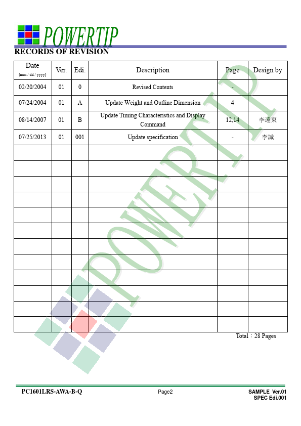 PC1601LRS-AWA-B-Q