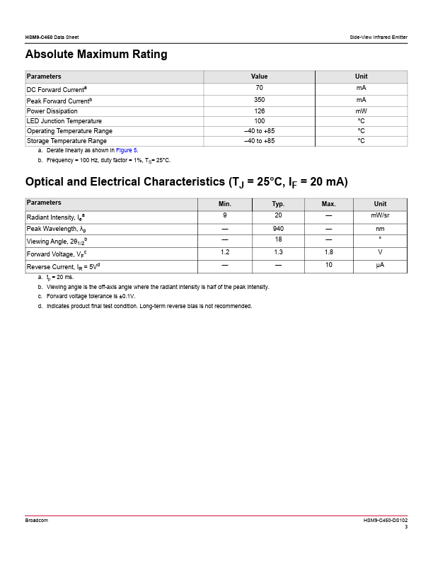 HSM9-C450