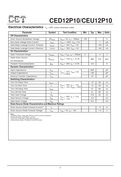 CED12P10