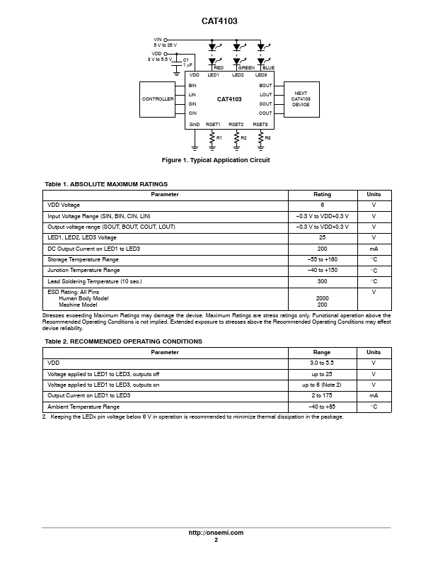 CAT4103